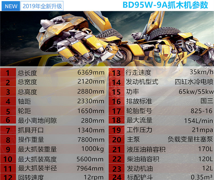 挖掘機(jī)抓木機(jī)主要參數(shù)配置