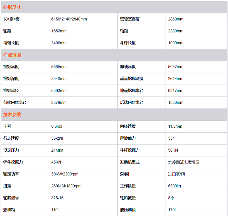 輪式挖掘機參數(shù)圖