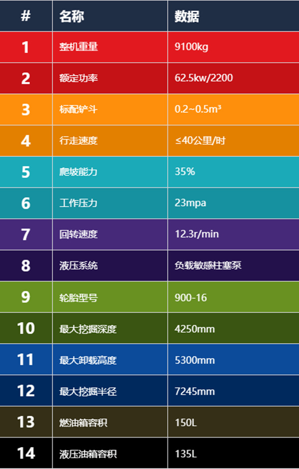 寶鼎BD105W輪式挖掘機(jī)主要參數(shù)