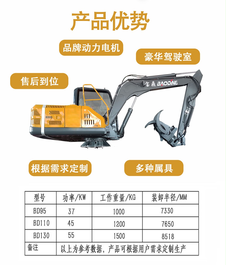 寶鼎固定式電動抓