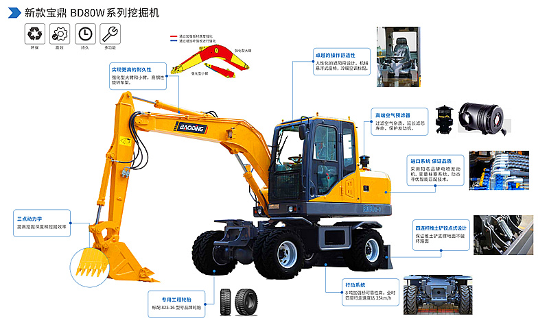 寶鼎BD80W小型輪式挖掘機(jī)