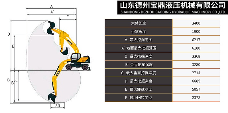 寶鼎BD80W輪式挖掘機(jī)型號工作參數(shù)
