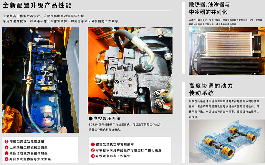 寶鼎120抓木機(jī)部件展示