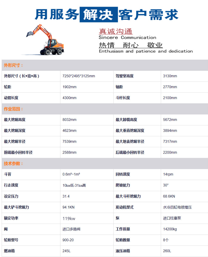 150輪式挖掘機(jī)參數(shù)