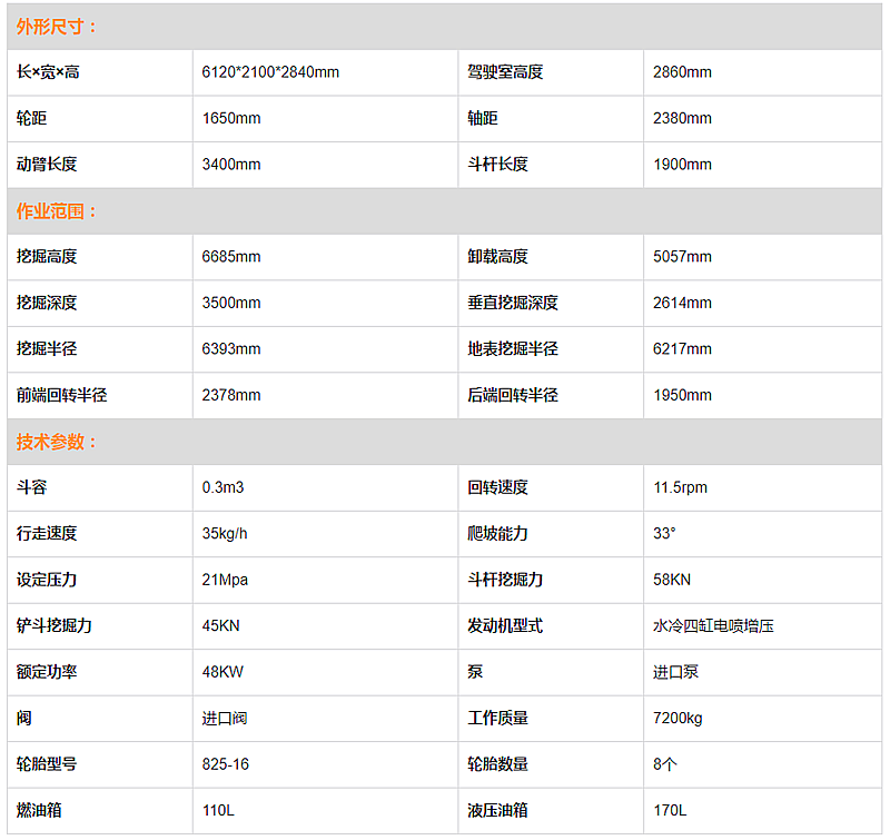 寶鼎輪式挖掘機(jī)參數(shù)表